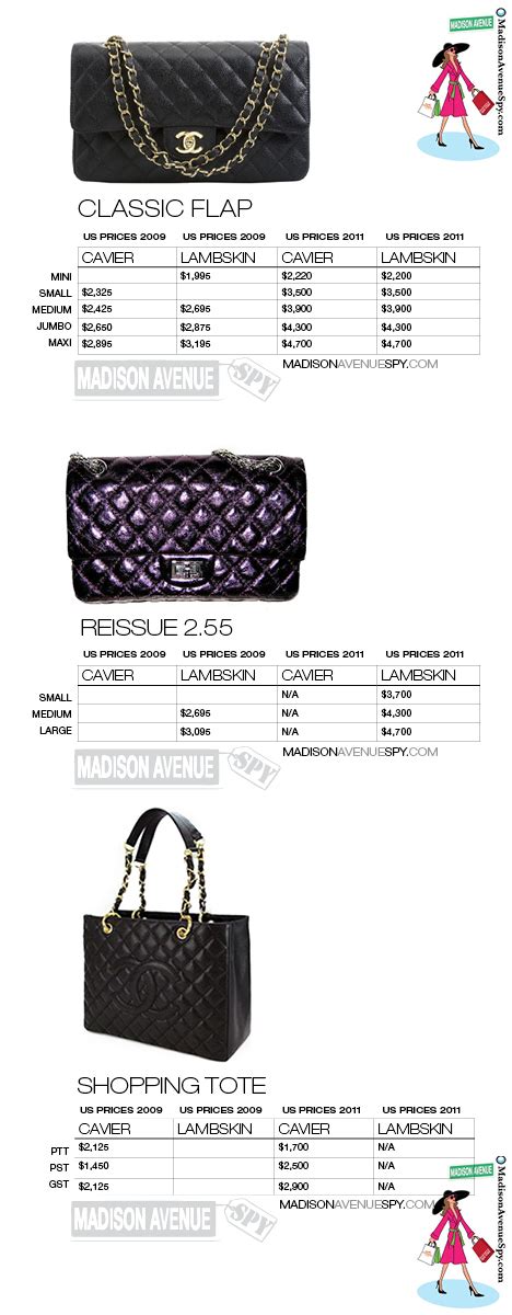 chanel handbags inside|chanel handbag price list.